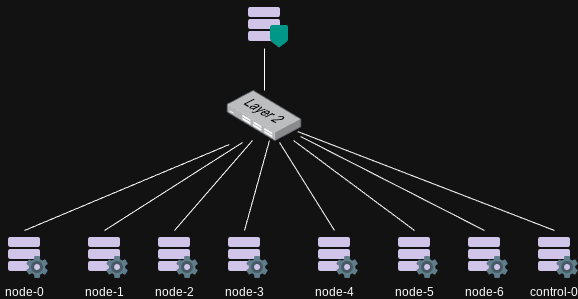 Cluster schema